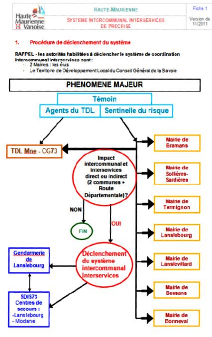 Exemple de fiche de mission : Procédure de déclenchement du système Exemple de fiche de mission : Procédure de déclenchement du système