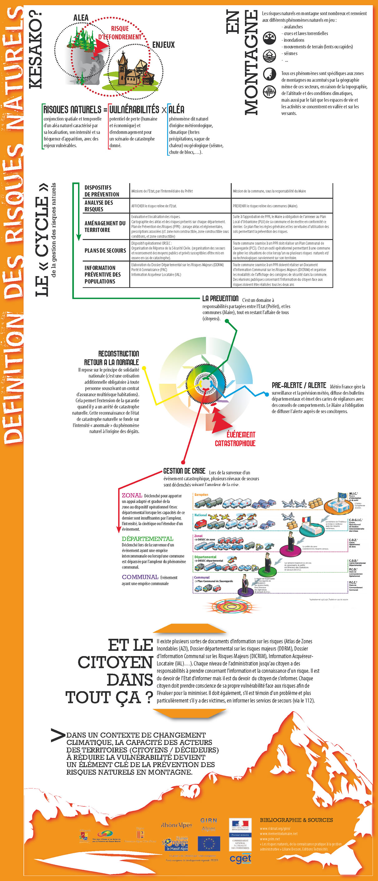 Définition des risques naturels - PGBEQ (pdf)