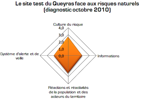 Extrait du diagnostic PRT du Queyras, Haut-Guil Extrait du diagnostic PRT du Queyras, Haut-Guil