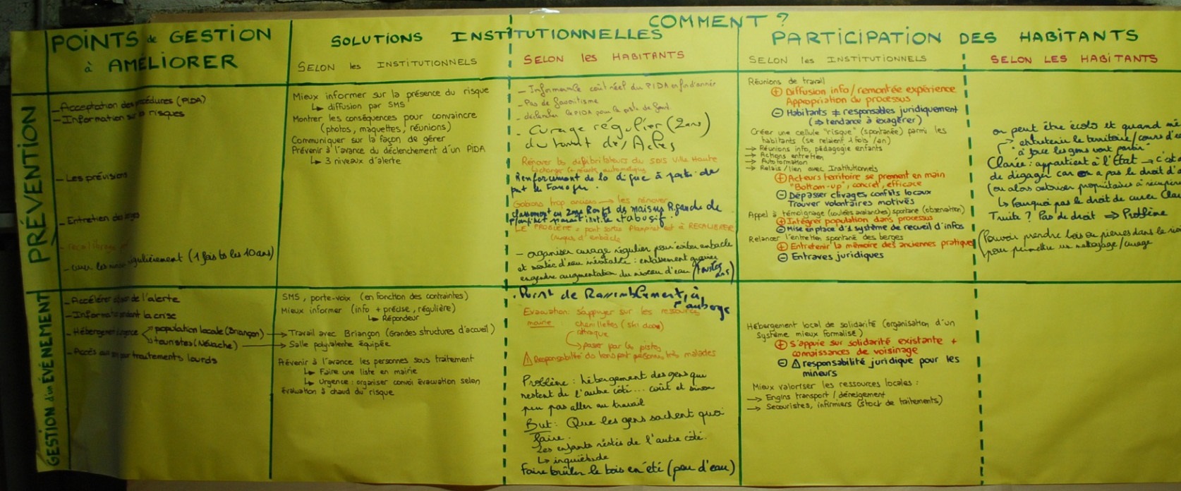 Tableau de propositions Tableau de propositions